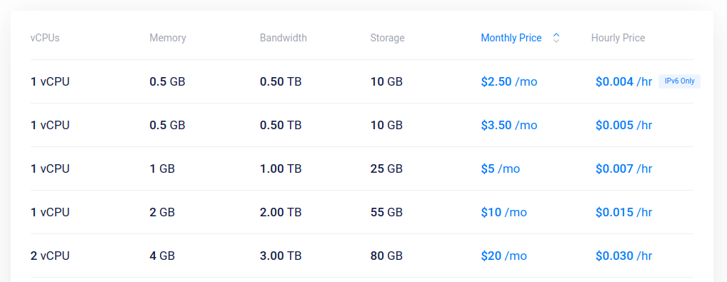 Vultr pricing page